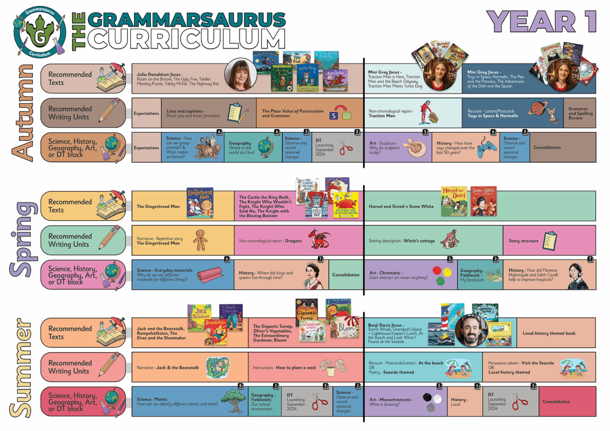 Year 1 Master Curriculum