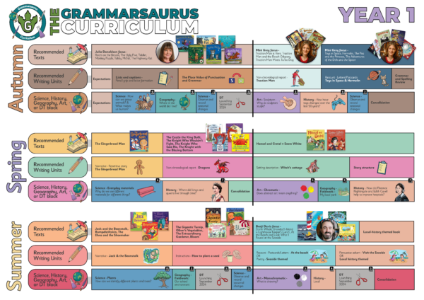 Year 1 Master Curriculum