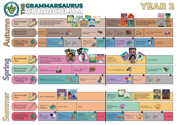 Year 2 Master Curriculum